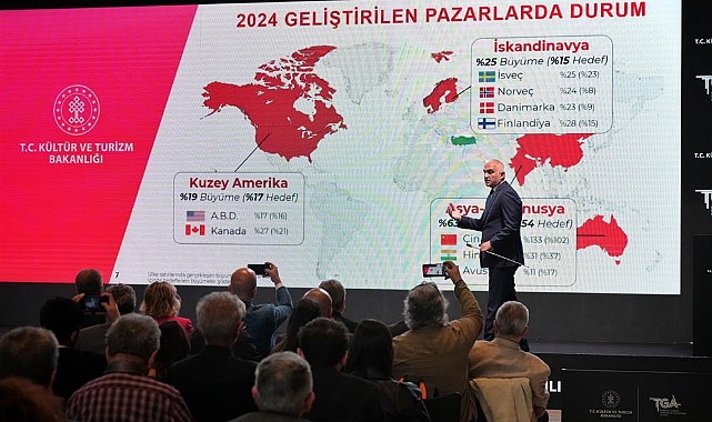Bu seneki hedef, turizmde 60 milyar dolar gelir