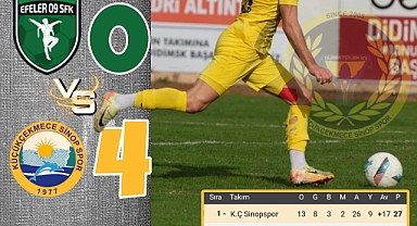 Küçükçekmece Sinop Spor Başkanından Teşekkür Mesajı ve Şampiyonluk İnandığı Mesajı