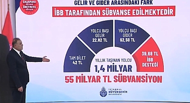 İBB Başkanvekili Nuri Aslan’dan Önemli Açıklamalar