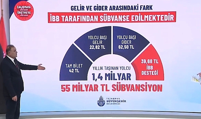 İBB Başkanvekili Nuri Aslan’dan Önemli Açıklamalar